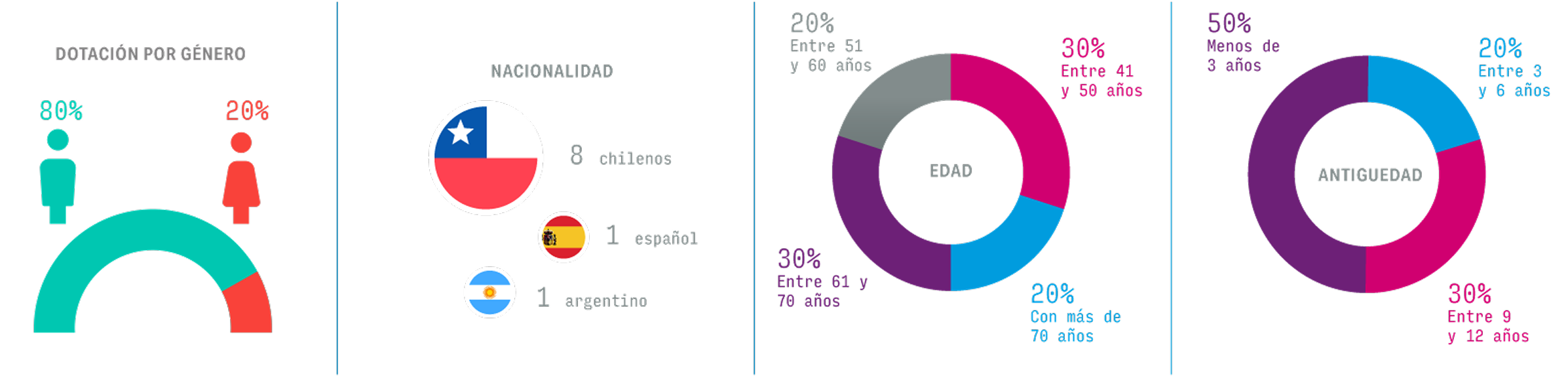 diversidad-directorio