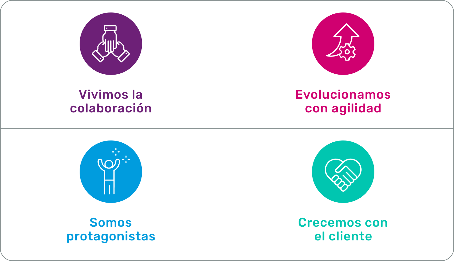 principios-culturales