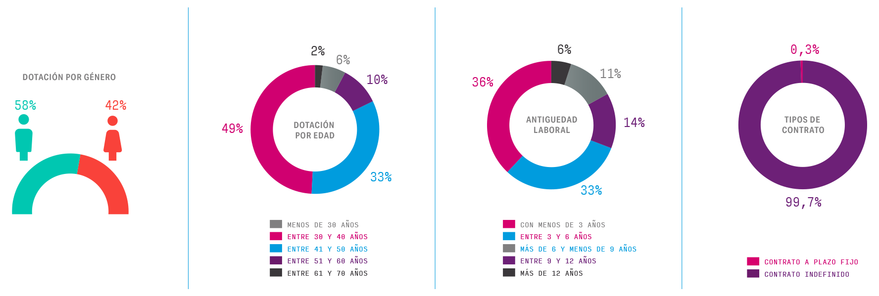 diversidad-colaboradores