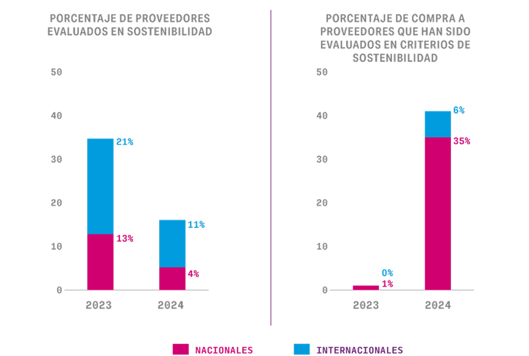 diversidad-colaboradores