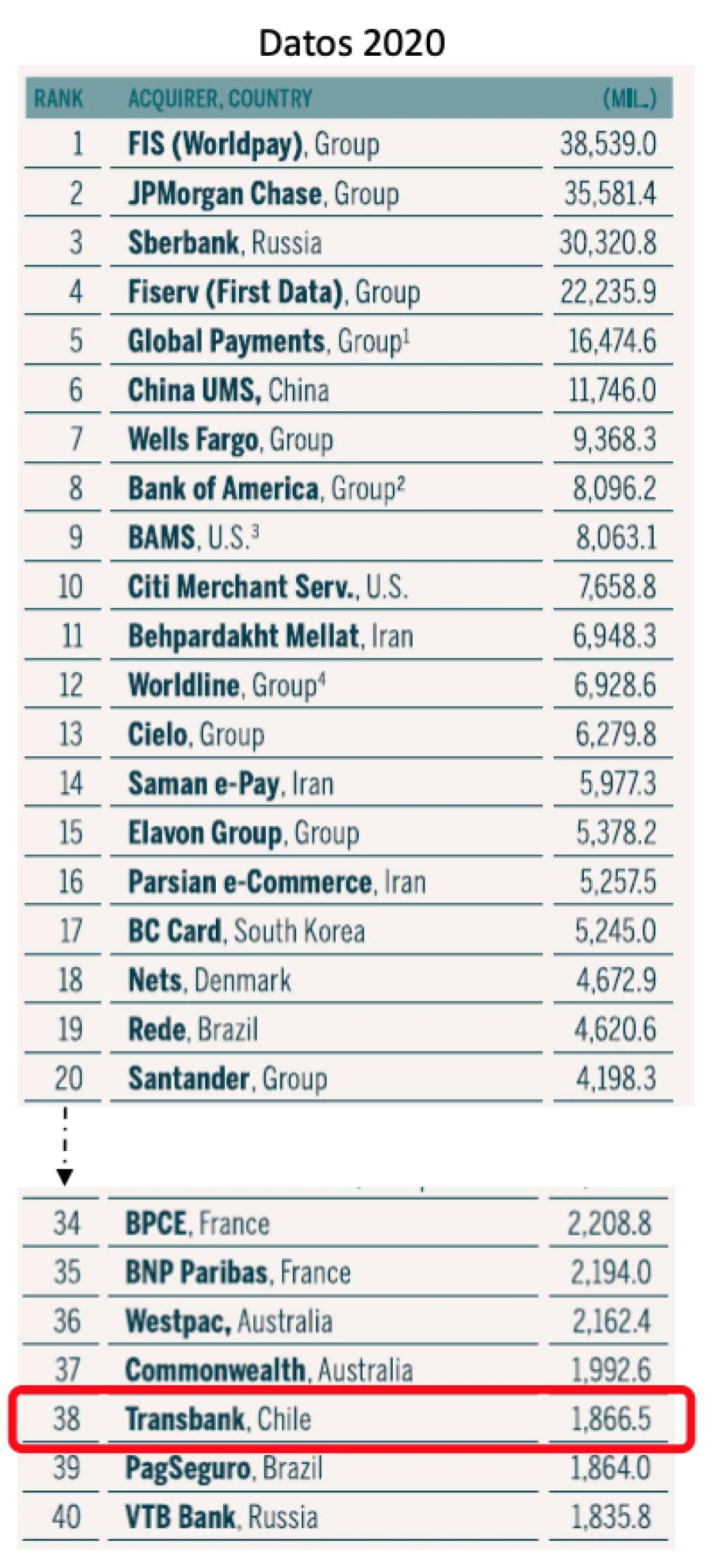 Resultados del informe Nilson reflejan el auge que el ecosistema de pagos ha tenido los últimos años en Chile