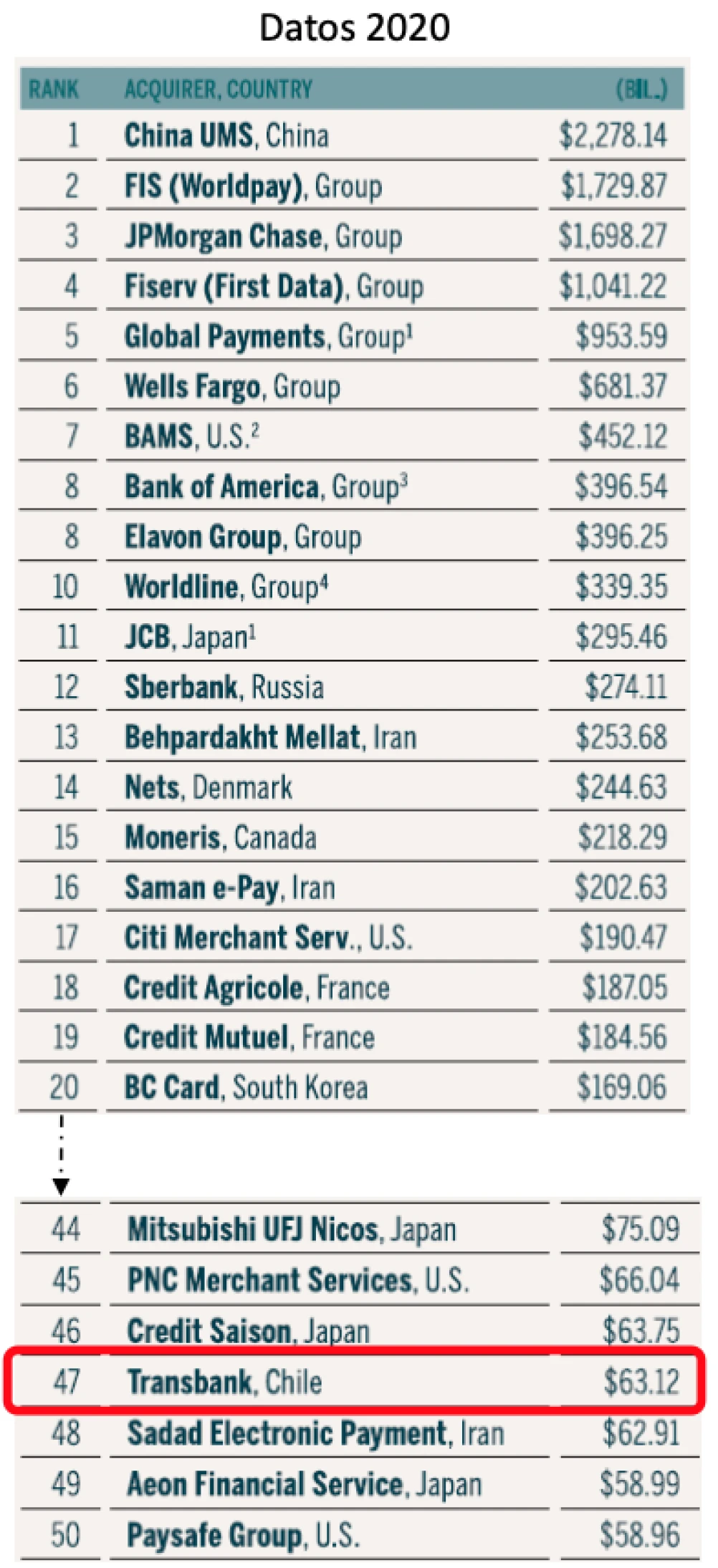 Resultados del informe Nilson reflejan el auge que el ecosistema de pagos ha tenido los últimos años en Chile